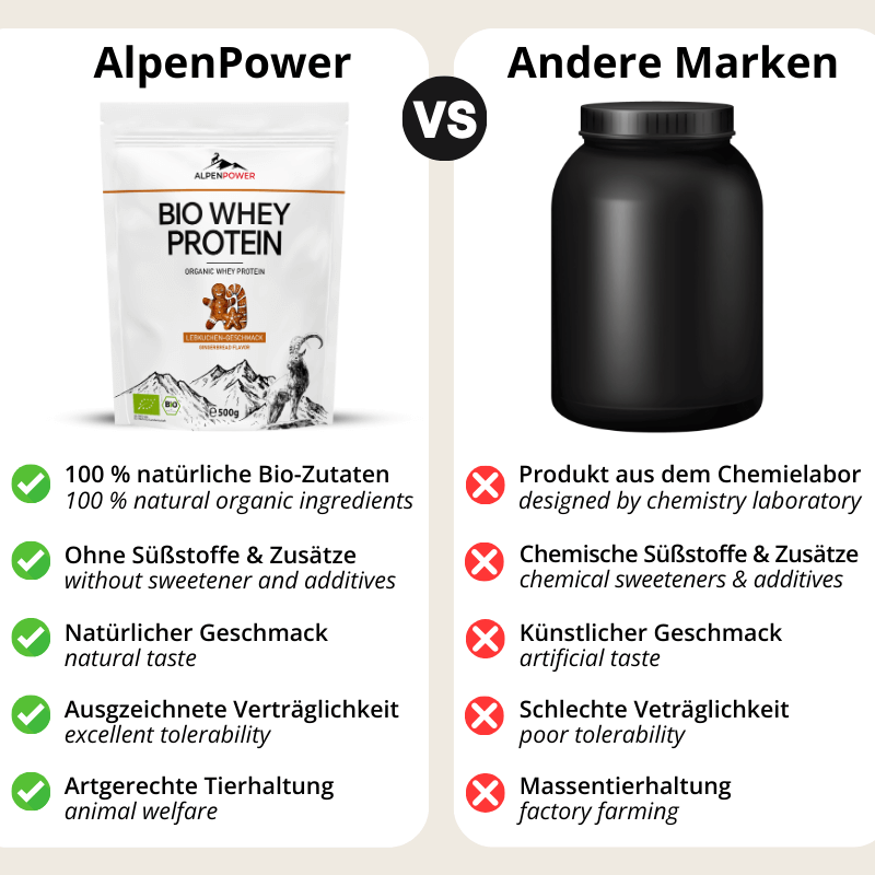 BIO Whey Protein