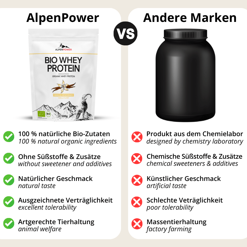 BIO Whey Protein