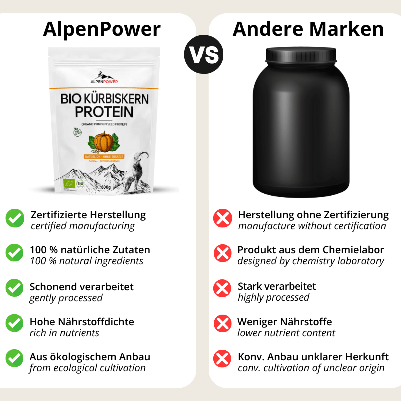 Vergleich_BioKürbiskernProtein.png