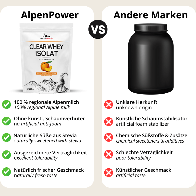 Vergleich_ClearWheyPfirsich_Eistee.png