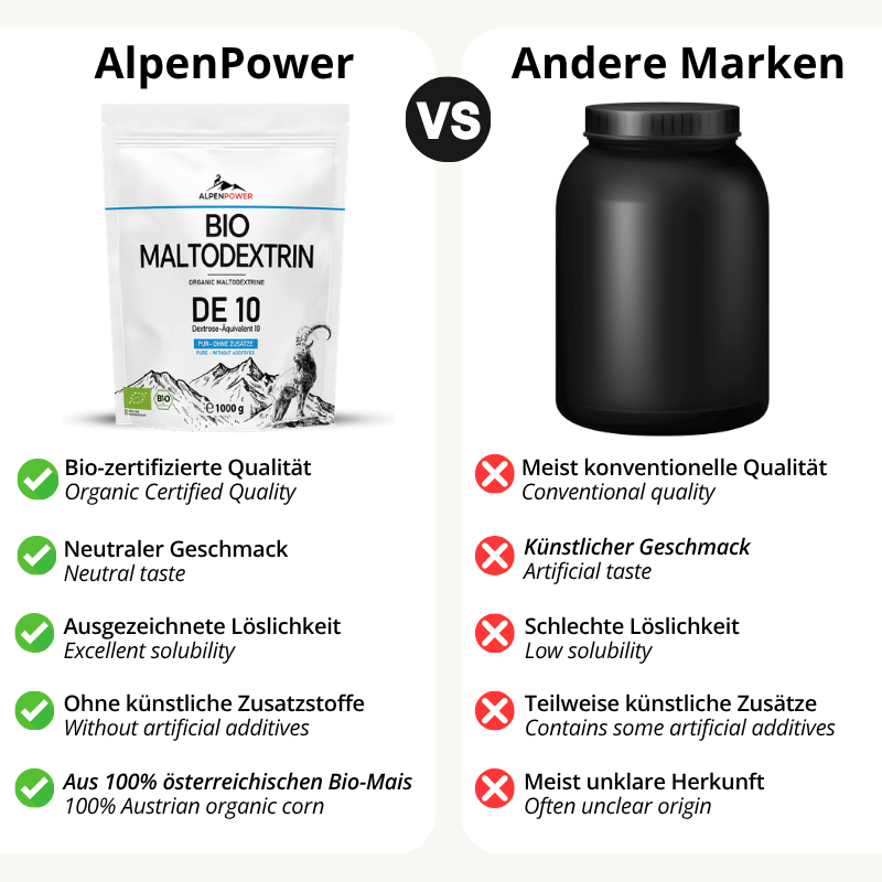 BIO Maltodextrin DE 10 - 1 kg