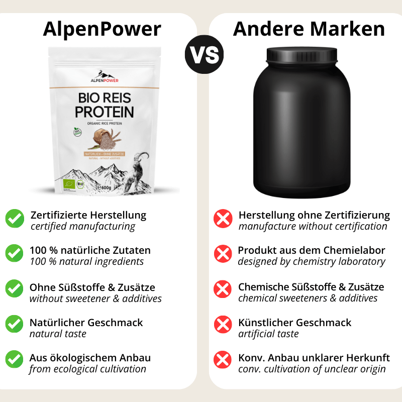 Vergleich_Reisprotein.png