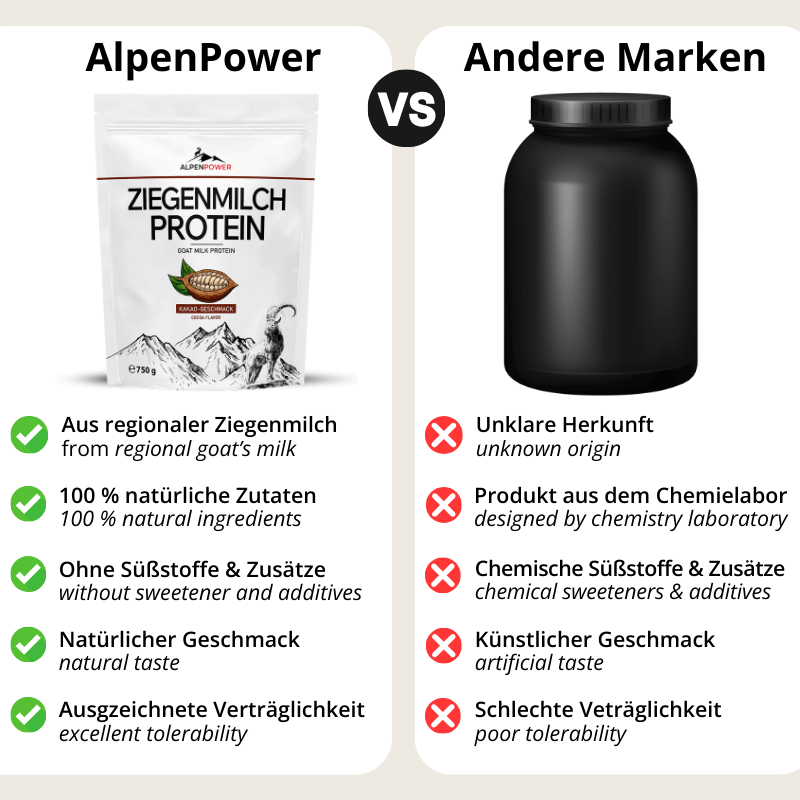 Vergleich_ZiegenmilchKakao.png