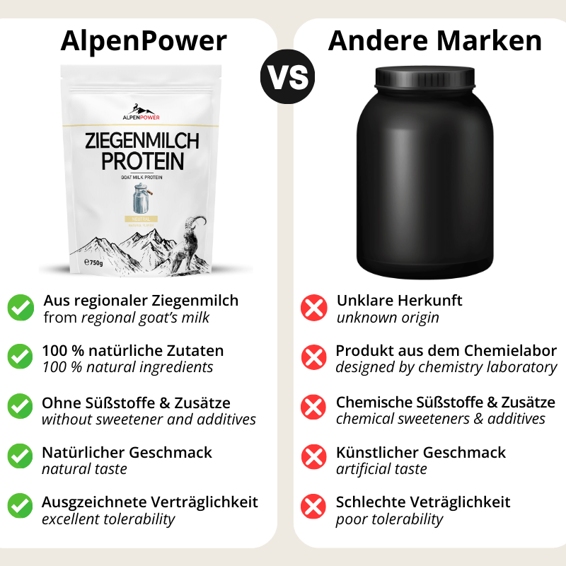 Vergleich_ZiegenmilchNeutral.png
