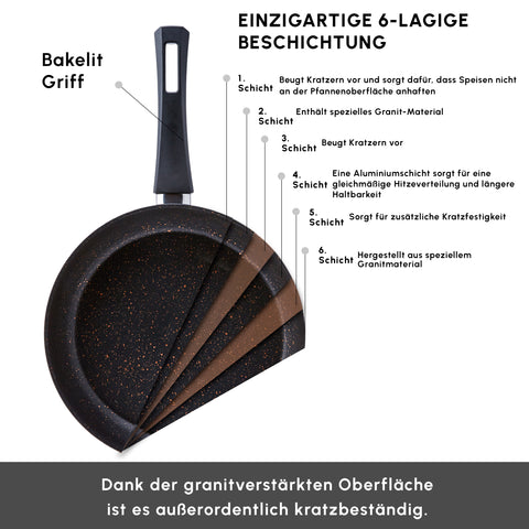 Karaca Biogranit Black Gold Induction Base 7 Piece Cookware Set