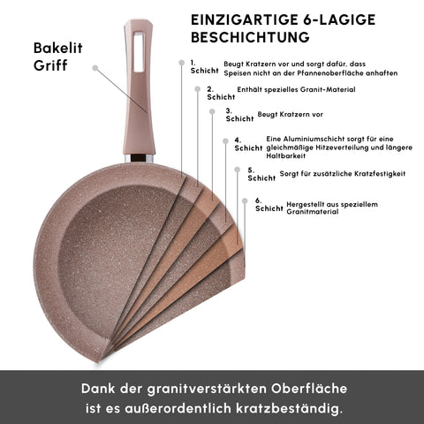 Karaca Biogranite Induktion Pan Set 2 Teiliges Roségold
