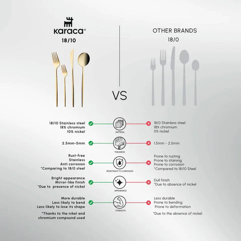 Karaca Bella Shiny Gold V2 Cutlery Set for 6 People, 24 Pieces