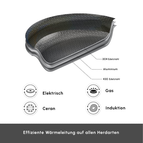Karaca 3Ply Edelstahl Sparkle 7-teiliges Antihaft-Induktions-Kochgeschirr-Set, Silber