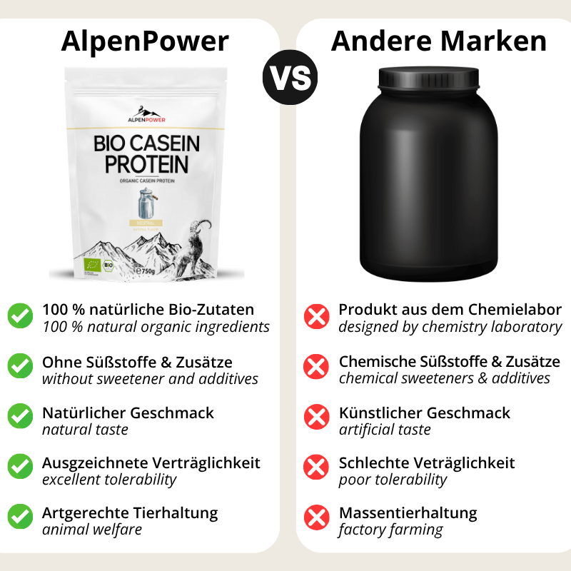 Casein_Vergleich.png