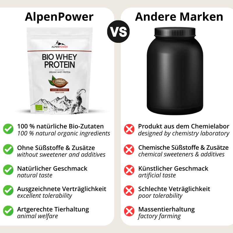 BIO Whey Protein