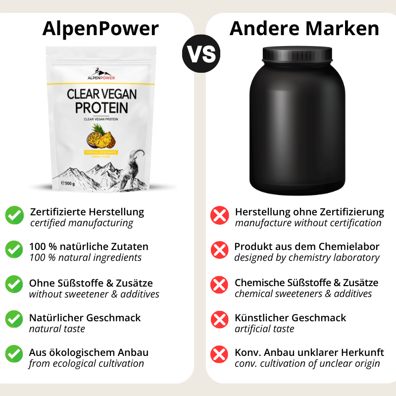 Vergleich_ClearVeganTropical.png